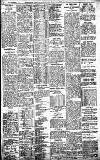 Birmingham Daily Gazette Tuesday 11 April 1911 Page 8