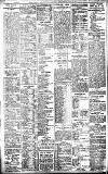 Birmingham Daily Gazette Wednesday 03 May 1911 Page 8