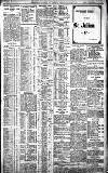 Birmingham Daily Gazette Wednesday 10 May 1911 Page 3