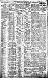 Birmingham Daily Gazette Friday 12 May 1911 Page 3