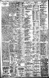 Birmingham Daily Gazette Monday 22 May 1911 Page 8