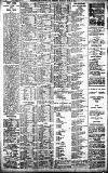 Birmingham Daily Gazette Monday 05 June 1911 Page 8