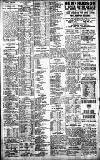 Birmingham Daily Gazette Tuesday 04 July 1911 Page 8