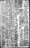 Birmingham Daily Gazette Wednesday 05 July 1911 Page 8