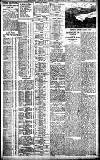 Birmingham Daily Gazette Monday 31 July 1911 Page 3