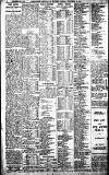 Birmingham Daily Gazette Monday 27 November 1911 Page 8