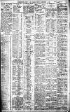 Birmingham Daily Gazette Monday 04 December 1911 Page 3