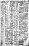 Birmingham Daily Gazette Thursday 14 December 1911 Page 3
