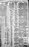 Birmingham Daily Gazette Tuesday 19 December 1911 Page 3