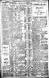 Birmingham Daily Gazette Friday 12 January 1912 Page 8
