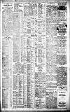 Birmingham Daily Gazette Saturday 13 January 1912 Page 3