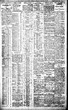 Birmingham Daily Gazette Tuesday 23 January 1912 Page 3