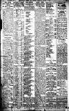 Birmingham Daily Gazette Saturday 27 January 1912 Page 8