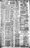 Birmingham Daily Gazette Saturday 03 February 1912 Page 3