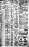 Birmingham Daily Gazette Thursday 29 February 1912 Page 3