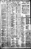 Birmingham Daily Gazette Monday 04 March 1912 Page 8