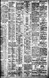 Birmingham Daily Gazette Tuesday 12 March 1912 Page 3