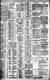 Birmingham Daily Gazette Saturday 16 March 1912 Page 3