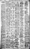 Birmingham Daily Gazette Monday 18 March 1912 Page 8