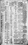 Birmingham Daily Gazette Friday 22 March 1912 Page 3