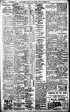 Birmingham Daily Gazette Monday 25 March 1912 Page 2