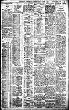 Birmingham Daily Gazette Monday 25 March 1912 Page 3
