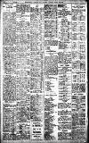 Birmingham Daily Gazette Monday 25 March 1912 Page 8