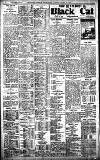 Birmingham Daily Gazette Tuesday 26 March 1912 Page 8