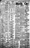 Birmingham Daily Gazette Thursday 28 March 1912 Page 8