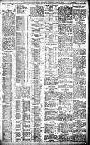 Birmingham Daily Gazette Thursday 04 April 1912 Page 3