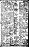 Birmingham Daily Gazette Monday 08 April 1912 Page 3