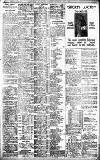 Birmingham Daily Gazette Saturday 04 May 1912 Page 8