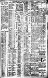 Birmingham Daily Gazette Friday 30 August 1912 Page 3