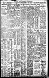 Birmingham Daily Gazette Wednesday 04 December 1912 Page 3