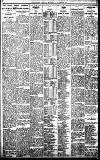 Birmingham Daily Gazette Monday 09 December 1912 Page 10