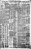 Birmingham Daily Gazette Friday 17 January 1913 Page 3