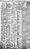 Birmingham Daily Gazette Thursday 03 April 1913 Page 3