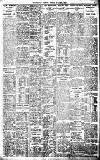 Birmingham Daily Gazette Friday 18 April 1913 Page 7