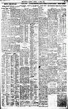 Birmingham Daily Gazette Friday 25 April 1913 Page 3
