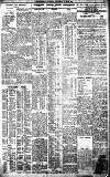Birmingham Daily Gazette Saturday 03 May 1913 Page 3