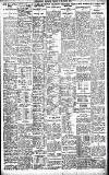 Birmingham Daily Gazette Friday 24 October 1913 Page 7