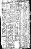 Birmingham Daily Gazette Thursday 04 June 1914 Page 3