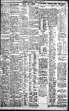 Birmingham Daily Gazette Friday 05 June 1914 Page 3