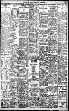Birmingham Daily Gazette Friday 05 June 1914 Page 9