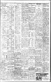 Birmingham Daily Gazette Wednesday 07 June 1916 Page 3