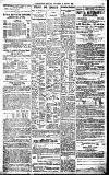 Birmingham Daily Gazette Saturday 06 March 1920 Page 7