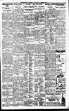 Birmingham Daily Gazette Friday 06 August 1920 Page 7