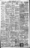 Birmingham Daily Gazette Monday 09 August 1920 Page 7