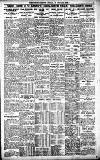 Birmingham Daily Gazette Monday 24 January 1921 Page 7