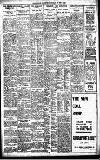 Birmingham Daily Gazette Saturday 09 July 1921 Page 7